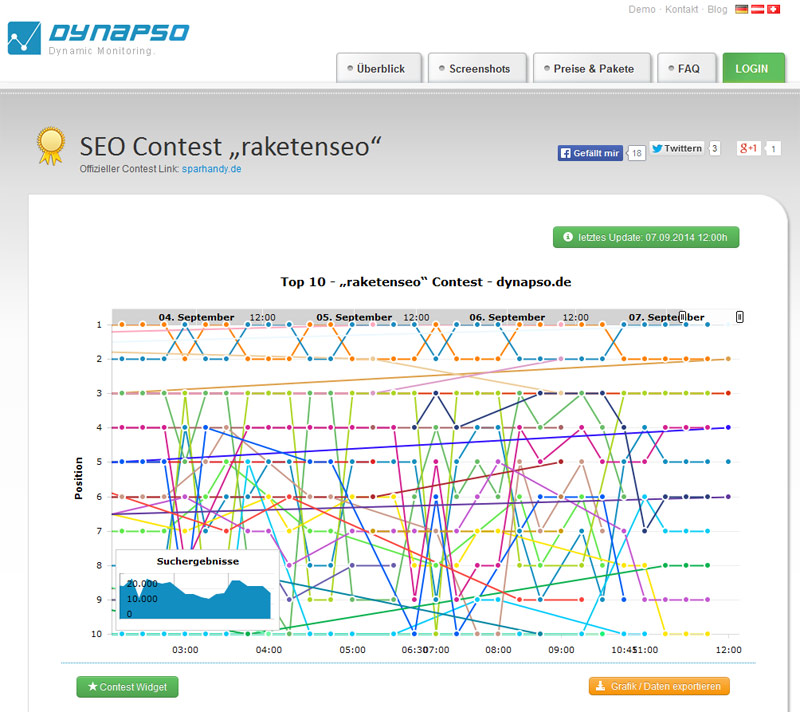 Dynapso RaketenSEO Contest